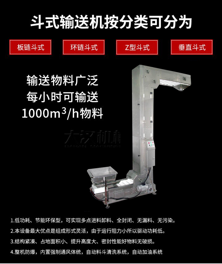 Z型輸送機(jī)優(yōu)勢(shì)：1，可實(shí)現(xiàn)多點(diǎn)進(jìn)料卸料，全封閉，無(wú)漏料，無(wú)污染。2，組成形式靈活，由于運(yùn)行阻力小所以驅(qū)動(dòng)功耗低。3，結(jié)構(gòu)緊湊，占地面積小，提升高度大，密封性能好物料無(wú)破損。